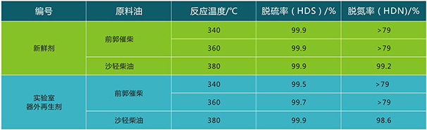 岳陽長旺化工有限公司,催化劑再生及技術(shù)咨詢,化工原材料,岳陽化工產(chǎn)品